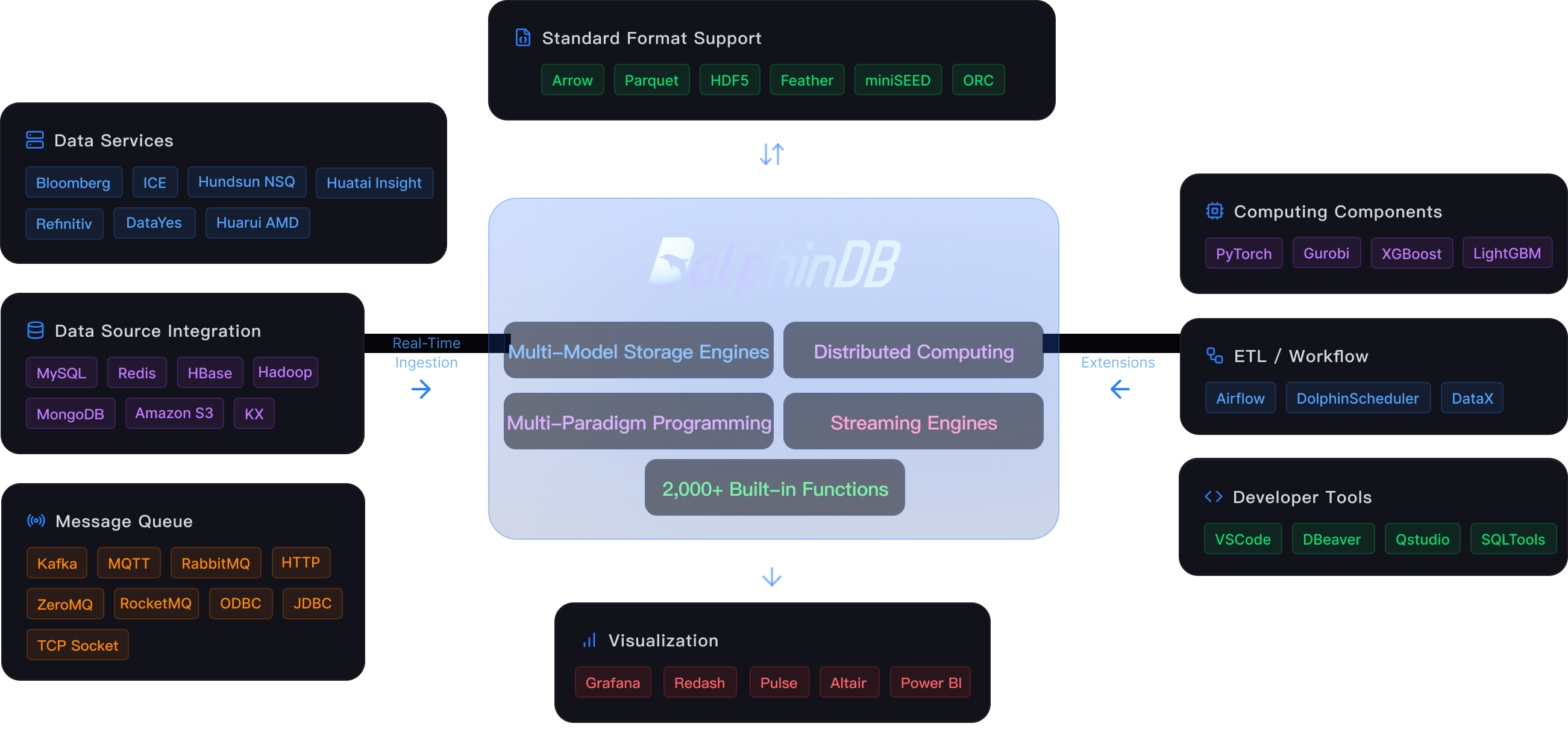 Seamless Integration with Your Stack