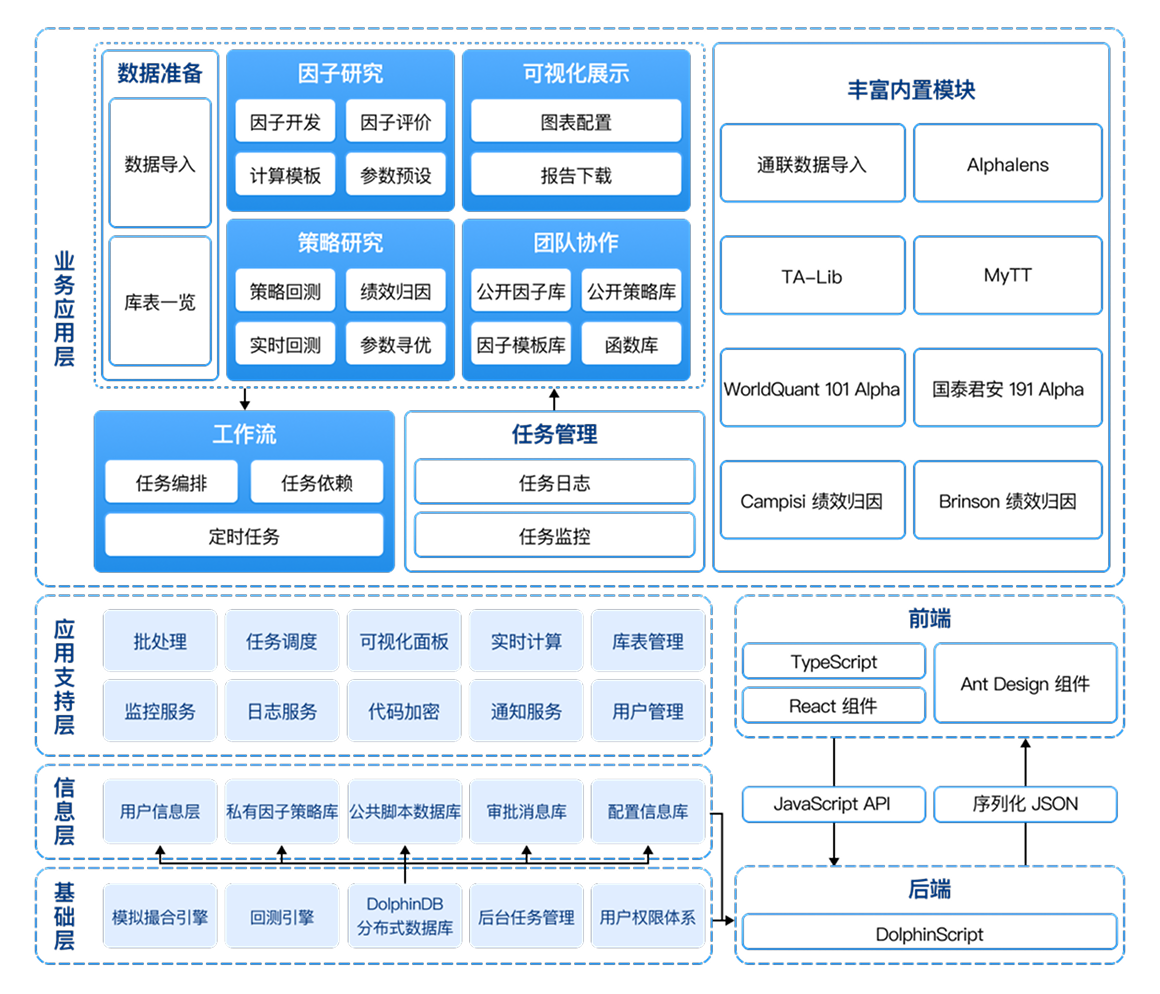 因子投研
